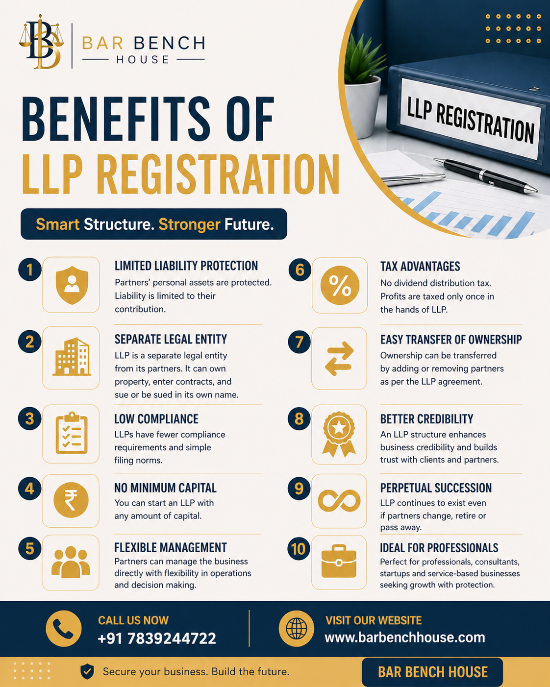 Benefits Of LLP Registration